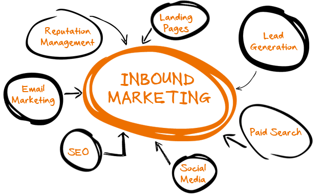 inbound-marketing-graphic